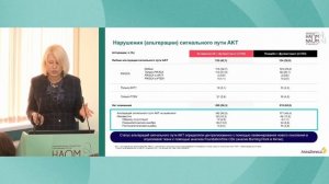 Ингибирование АКТ-пути новые возможности контроля ЭР+HER2-метастатического РМЖ