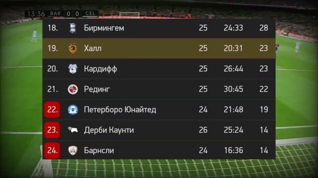 Лестер - Тоттенхэм / Халл Сити - Блэкберн прогнозы на фу смотреть онлайн