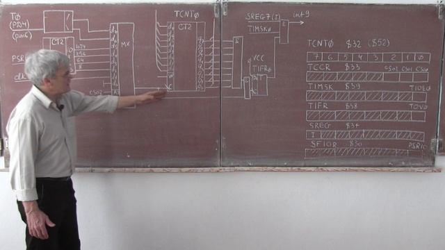 лекция 342. Atmega8 таймер 0 смотреть онлайн