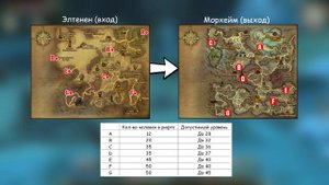 🔥 Aion | Рифты (Пространственные разломы) Как найти? Где находятся? [Kholodov]