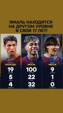 17-летний Ламин Ямаль