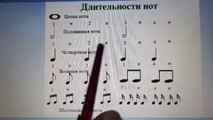 Сольфеджио 3 класс. Шестнадцатые. Видео №1.