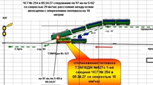 Крушение поезда на станции Каменск Уральский 2012 10 13