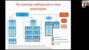 Классификация АЭС Японии. Classification of nuclear power plants in Japan.