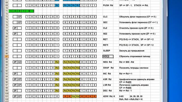 Лекция 324. Atmega8： Анатомия команд смотреть онлайн
