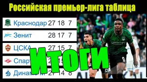 Итоги сезона чемпионата России по футболу (РПЛ). Зенит или Краснодар?