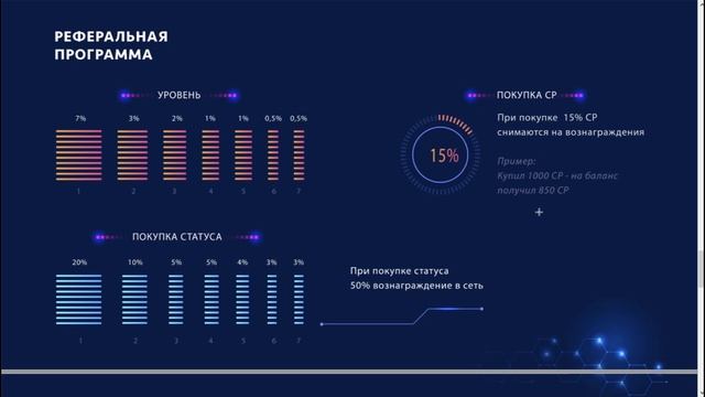 CIRCLE: ЧЕСТНЫЙ ОБЗОР ПРОЕКТА!!! VGS HOLDING В СТОРОНКЕ!!!