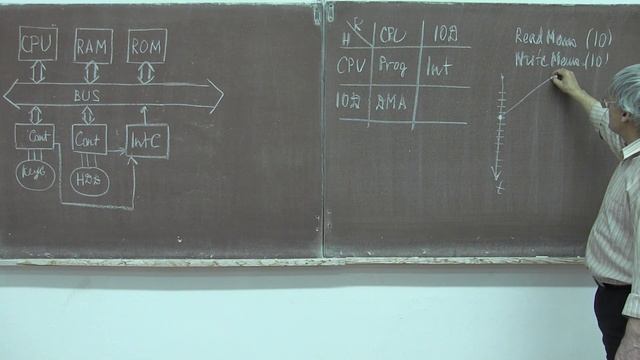 Лекция 276. Способы передачи данных по Общей шине смотреть онлайн