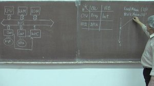 Лекция 276. Способы передачи данных по Общей шине