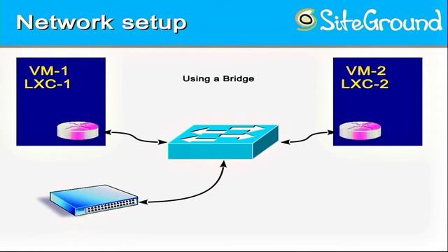 05. Мариян Маринов - Securing your KVM Container network - PlovdivConf2017 смотреть онлайн