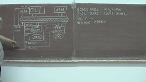 Лекция 279.  Прямой доступ к памяти