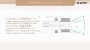 3. Действие магнитного поля на движущийся заряд. Сила Лоренца