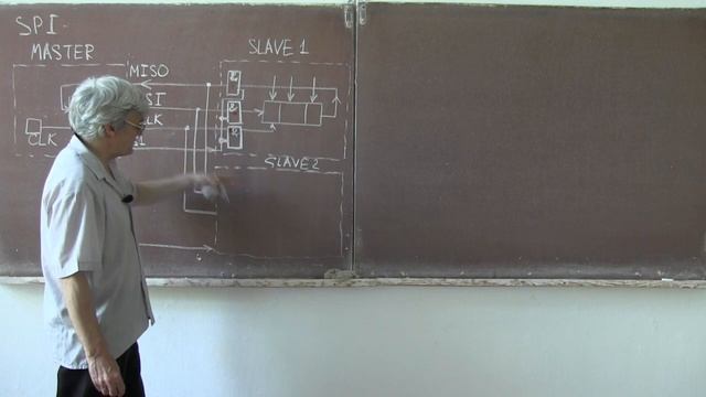 Лекция 307. Интерфейс SPI смотреть онлайн