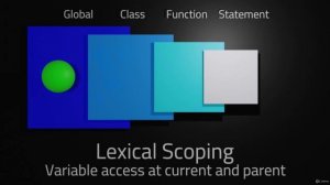 1. Intro to scope