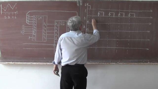 Лекция 293. Суммирование с накоплением смотреть онлайн