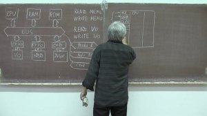 Лекция 275. Микропроцессорная система с общей шиной