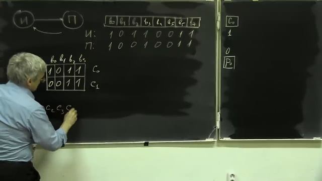 Лекция 217. Применение битов четности смотреть онлайн