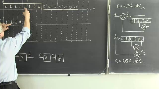 Лекция 227. Скремблирование смотреть онлайн