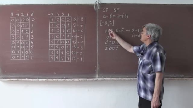 Лекция 303. Признак переполнения смотреть онлайн