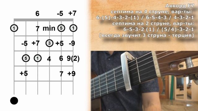Универсальный аккорд "E" (трансформации) - 2ч смотреть онлайн
