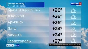 Погода в Крыму на 25 мая