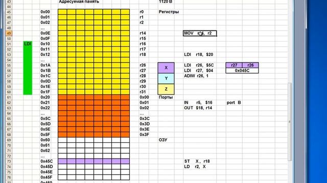 Лекция 325. Atmega 8： Адресуемая память смотреть онлайн