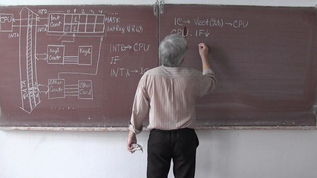 Лекция 278. Обмен данных по прерываниям смотреть онлайн