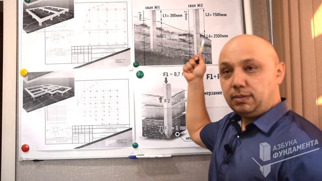 Как правильно рассчитать стоимость фундамента на железобетонных сваях // АЗБУКАФУНДАМЕНТА