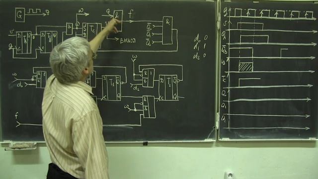 Лекция 221. Синхронный управляемый одновибратор смотреть онлайн