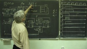 Лекция 221. Синхронный управляемый одновибратор