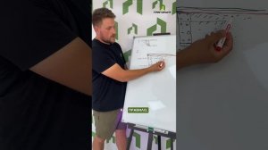 Какие фундаменты бывают? Основные типы фундаментов в Крыму! Ошибки. Плюсы и минусы #фундамент #крым