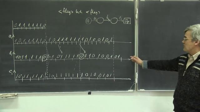 Лекция 229. Битстаффинг смотреть онлайн