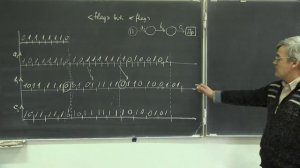 Лекция 229. Битстаффинг