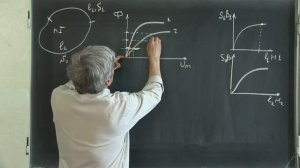 Лекция 153. Учет нелинейных свойств магнитной цепи