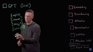 IBM Technology LLMs and AI Agents: Transforming Unstructured Data 14.05.2025