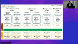 Почему мы до сих пор проводим монотерапию АДТ пациентам с гормоночувствительным РПЖ