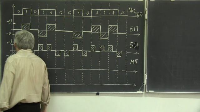 Лекция 228. Кодирование битов при последовательной пере смотреть онлайн