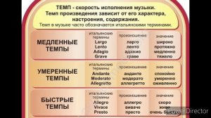 3 класс МЛ. Средства музыкальной выразительности (повтор)