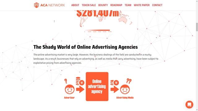 Обзор Ico ACA Network. (author AlexDuma) смотреть онлайн