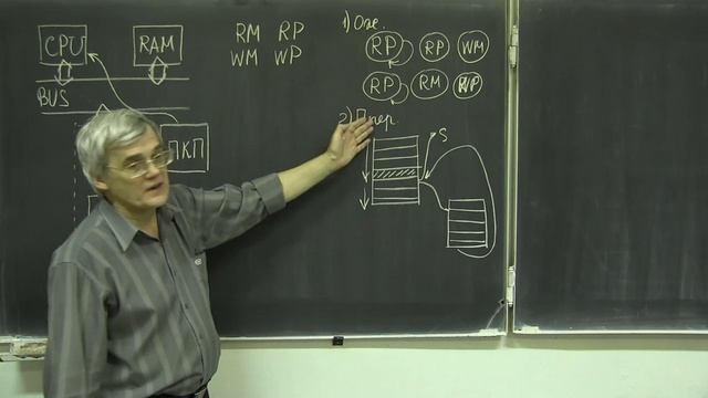 Лекция 225. Обмен данными с внешними устройствами смотреть онлайн
