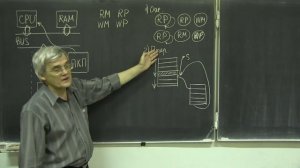 Лекция 225.  Обмен данными с внешними устройствами