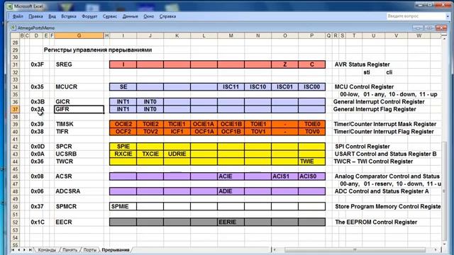 Лекция 340. Atmega8 прерывания смотреть онлайн