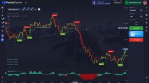 Анализ рынка на OTC-парах: ПРОСТАЯ стратегия с тремя инд