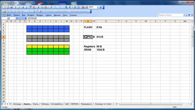 лекция 377 Atmega8 работа с EEPROM смотреть онлайн
