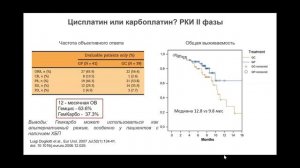 Онкоурология (вебинар 9 апреля 2025)
