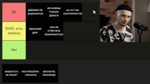 Как понять, что ты НЕКРАСИВЫЙ, непривлекательный для девушек / ТИР-лист главных признаков