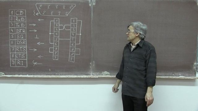 Лекция 230. СОМ порт смотреть онлайн