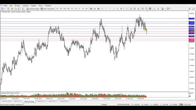 Прогноз, торговые сигналы форекс. Ежедневная аналитик смотреть онлайн