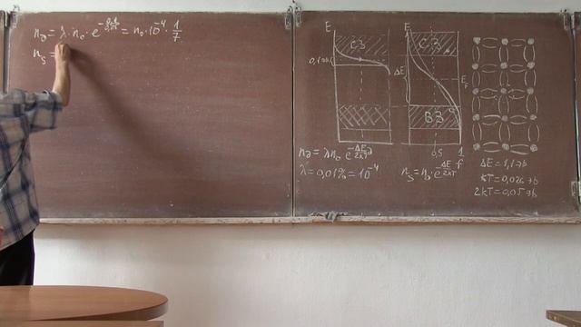 лекция 413 Проводимость полупроводников с примесями