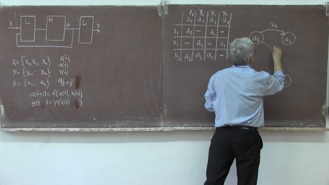 Лекция 299. Графы для цифровых автоматов смотреть онлайн